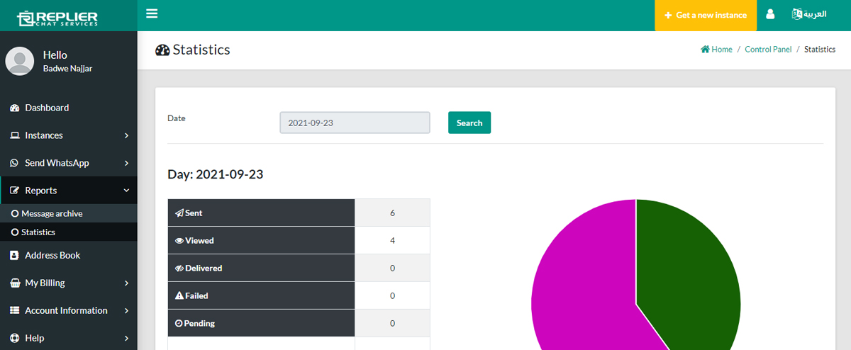 Dashboard View 5